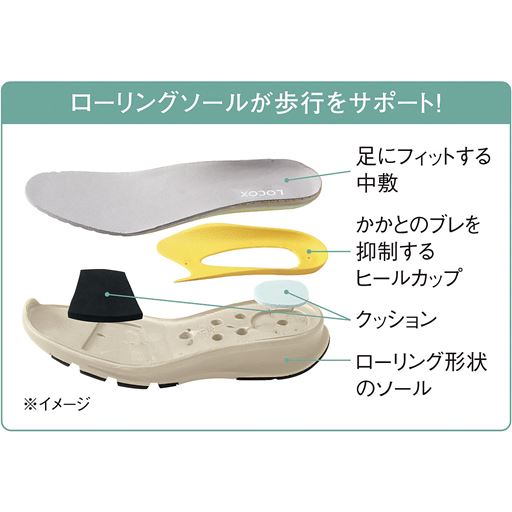 ローリングソールが歩行をサポート!