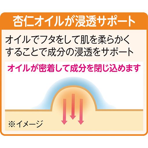 杏仁オイルが浸透サポート