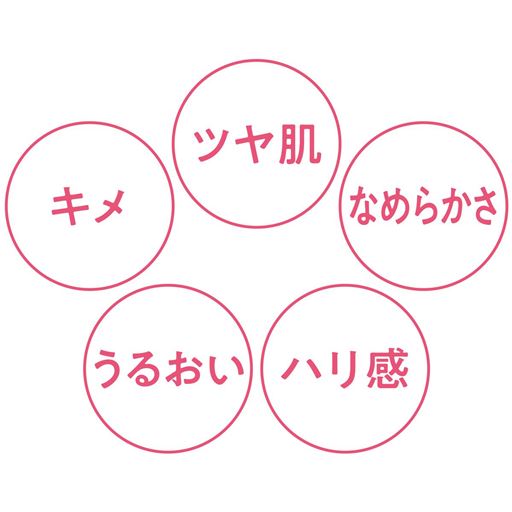 キメ ツヤ肌 なめらかさ ハリ感 うるおい