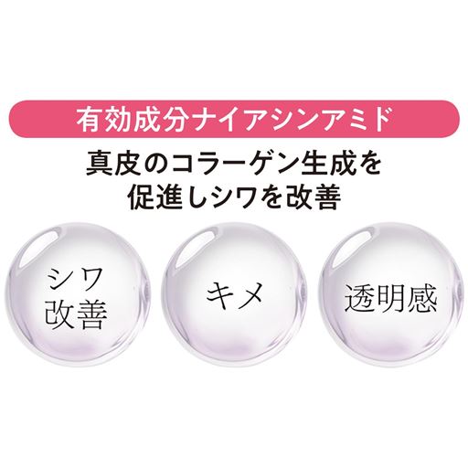 有効成分ナイアシンアミド