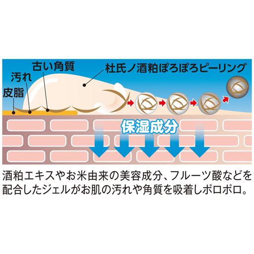 くすみ・黒ずみ 角質を絡めとる!<br>※イメージ