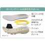 ローリングソールが歩行をサポート!