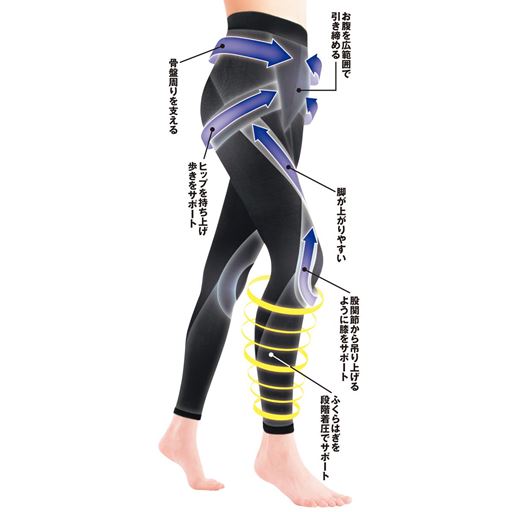 らくらくテーピングスパッツ ロコアップ