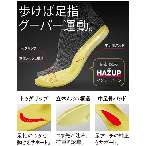 歩けば足指グーパー運動<br>※イメージ