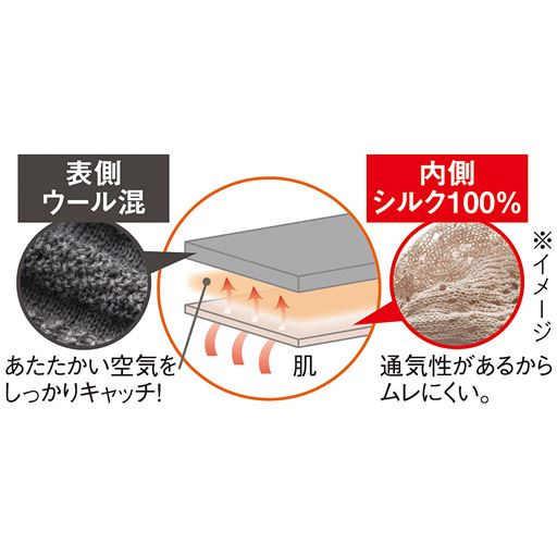 外側と内側の二重構造であたたかく、ムレにくい