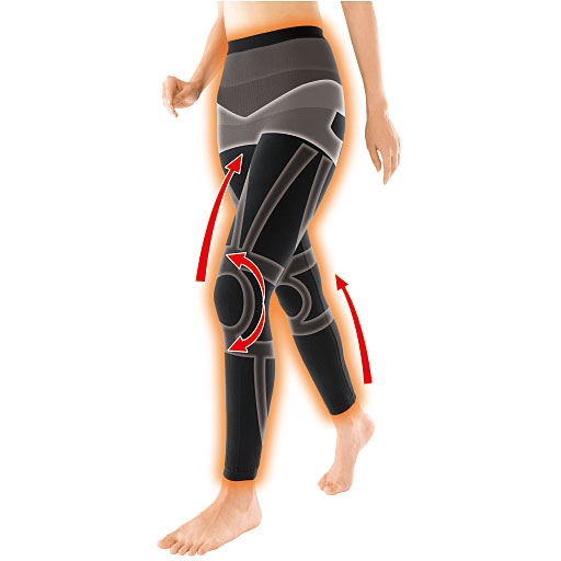 腰も膝もラクに! ※色付き部分はサポートイメージ