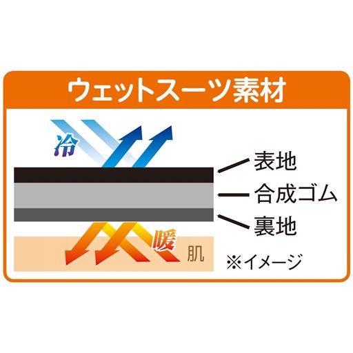 かかと部分は密閉素材。冷えや乾燥からかかとを守り、しっかり保湿して潤いをキープしてくれます。