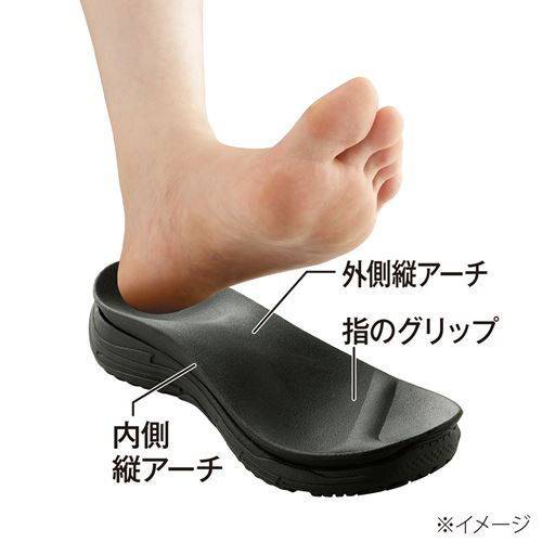 アーチバランスを整えるアーチケア構造