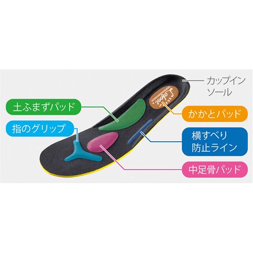 立体形状インソールが歩行による足の負担を軽減