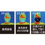 ※室温23度、湿度50%の環境にて、YF-2232(マスク)を着用して実施。※着用結果は環境等により異なります。