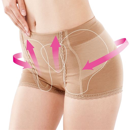 骨盤底筋周りを引き上げ、引き締める <br>※イメージ ※着用中効果