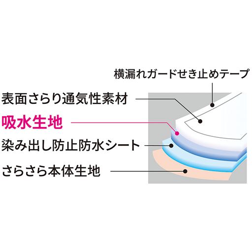 もしもの時のサポートパッド付き <br>※イメージ