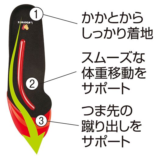 体重移動ラインゲル