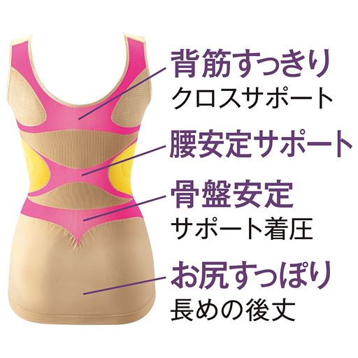 背筋すっきり 腰安定サポート 骨盤安定 お尻すっぽり