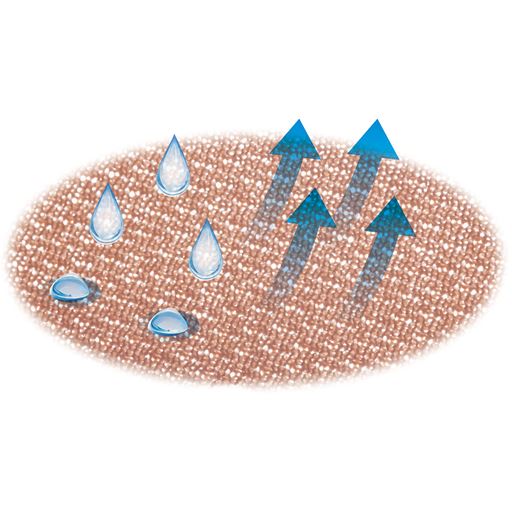 吸水性 通気性
