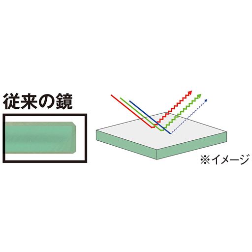 鉄分を含むガラスに光の青色が吸収され、反射光が金属の鈍い色をひろうため多色にわたりくすんだ色に映る。