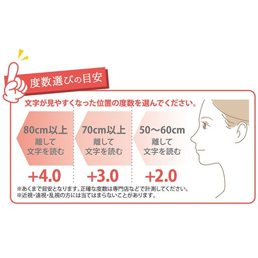 度数選びの目安