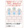 浸透型リポソーム(※B)を採用し、美容成分をしっかり肌に届ける(※D) ※角層イメージ<br><br>※B 浸透型とは角層まで <br>※D 角層まで