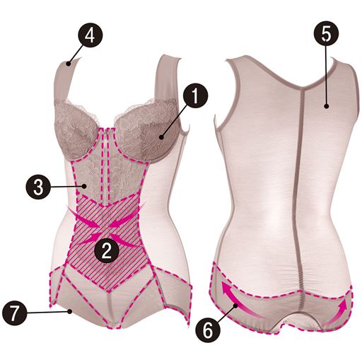 (1)ソフトワイヤー入りカップで上向きバストに。(2)V字型パネルでお腹をシェイプ。(3)綿混パワーネットの裏当てで引き締め感アップ。(4)幅広ストラップで肩がラ(5)身生地は綿混サテンネットで程よく補整。<br>(6)綿混パワーネットの裏当てでヒップを上向きに。(7)足口は折り返し仕様で圧迫感を軽減。