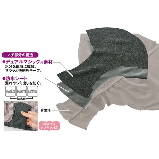マチ部分の構造 (1)デュアルマジック素材 水分を瞬時に拡散。サラッと快適をキープ。(2)防水シート 漏れやシミ出しを防ぐ。 高透湿 抗菌性 日本製 防水布(3)身生地