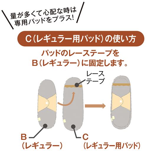 C(レギュラー用パッド)の使い方