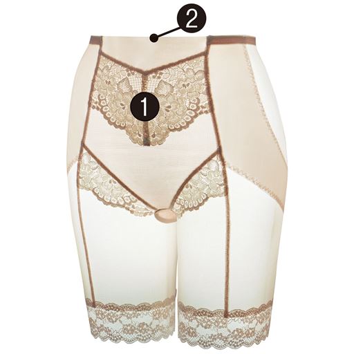 (1)フロント裏当てでおなかをしっかりおさえます。(2)フロントはゴムを使わない身生地折り返し仕様でくい込みにくい。