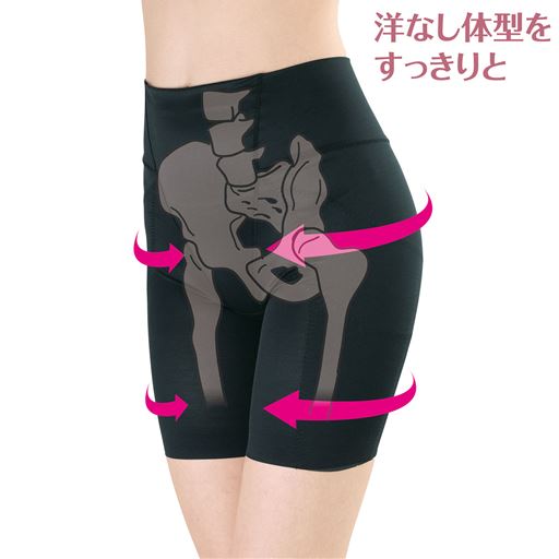 骨盤まわりを整えて大転子の張り出しを抑えて下半身をすっきり見せ<br>※骨格のイラストはイメージです