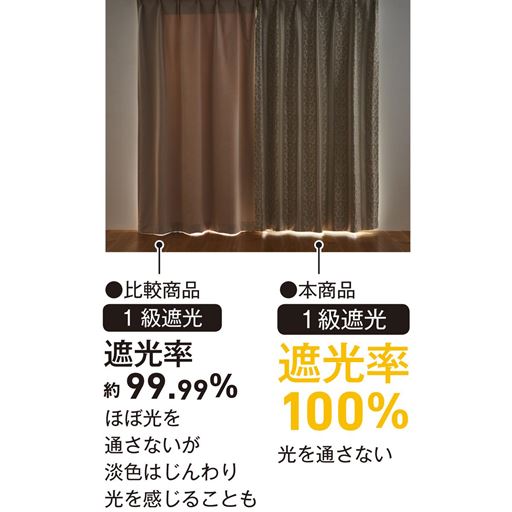 暗幕レベルの遮光率100%と遮音・保温効果で朝まで快適