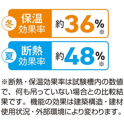 遮熱保温効果でエアコン代を節約。冬は暖かく、夏は涼しく。
