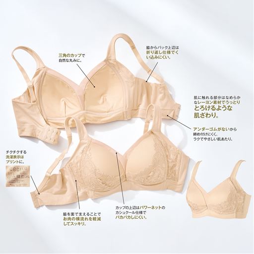 (1)三角のカップで自然な丸みに。(2)脇からバック上辺は折り返し仕様でくい込みにくい。(3)アンダーゴムがないから締め付けにくく、ラクでやさしい肌あたり。(4)カップの上辺はパワーネットのカシュクール仕様でパカパカしにくい。(5)脇を面で支えることでお肉の横流れを軽減してスッキリ。(6)チクチクする洗濯表示はプリントに。
