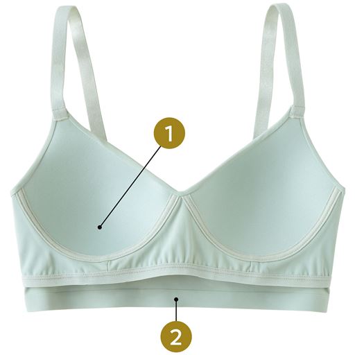 (1)アウターにひびきにくいモールドカップ。(2)アンダーはゴムのない接着仕様でくい込みにくく肌あたりも優しい。