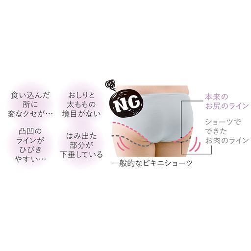 食い込んだ所に変なクセが… 凸凹のラインがひびきやすい… おしりと太ももの境目がない はみ出た部分が下垂している 一般的なビキニショーツ (1)ショーツでできたお肉のライン(2)本来のお尻のライン