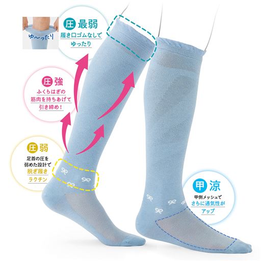 6秒で履いて3秒で脱げる『らく圧』着圧ソックスから、待望の甲メッシュ登場!