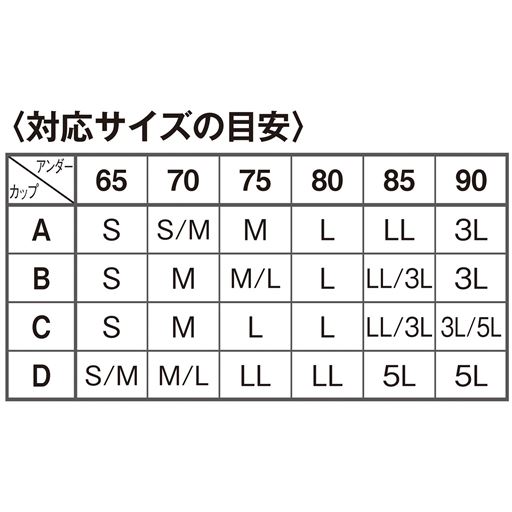 〈対応サイズの目安〉