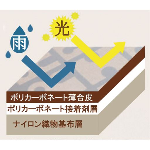 湿気の多い日本の気候に負けず、色あせや変質しにくいので、長く快適に使えます。<br>※イメージ