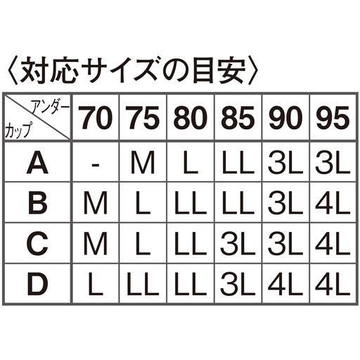 〈対応サイズの目安〉