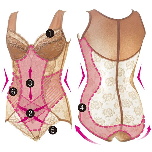 【機能説明】カラーはチャコールグレーになります<br>(1)カップ裏上辺からお手持ちのパッドを入れられます。(2)下腹部の裏当てをクロスさせ、お腹を強力引き締め。(3)フロント部分は縦方向にのみ伸びる生地を使用し、引き締めと動きやすさを両立。(4)サイドからヒップを広くカバーする裏当てでくびれ&ヒップアップ。(5)足口はくい込みにくいレース仕様。(6)V字の裏当てがウエストのメリハリとお腹の補整を強化。