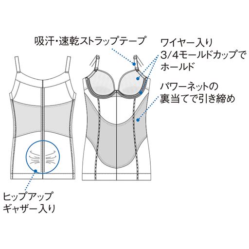 (1)吸汗・速乾ストラップテープ(2)ワイヤー入り3/4モールドカップでホールド(3)パワーネットの裏当てで引き締め