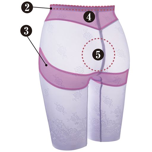 (2)ウエストゴムは身生地でくるみ、肌に当たらない仕様に(3)フロントとヒップの裏当てで、お腹&ヒップラインをすっきり見せ(4)パワーネットの裏当てで腰まわりスッキリ(5)バックギャザーで丸みをつぶさず立体的なヒップをメイク