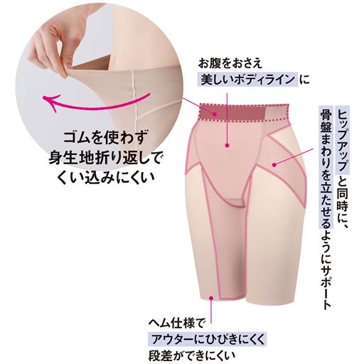 骨盤まわりを立たせてすっきり<br>裾は縫い目のないヘム仕様でアウターにひびきにくい<br>ウエストまわり楽ちん仕様