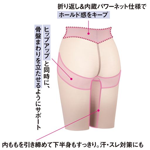下半身をすっきり整えて若々しく<br>内もも部も引き締めて汗・スレ対策