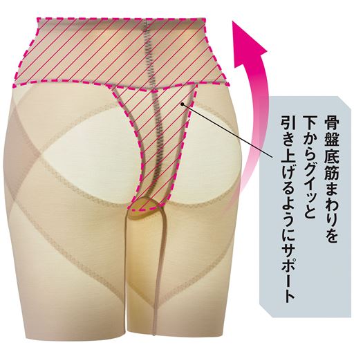 (1)骨盤底筋まわりを下からグイッと引き上げるようにサポート