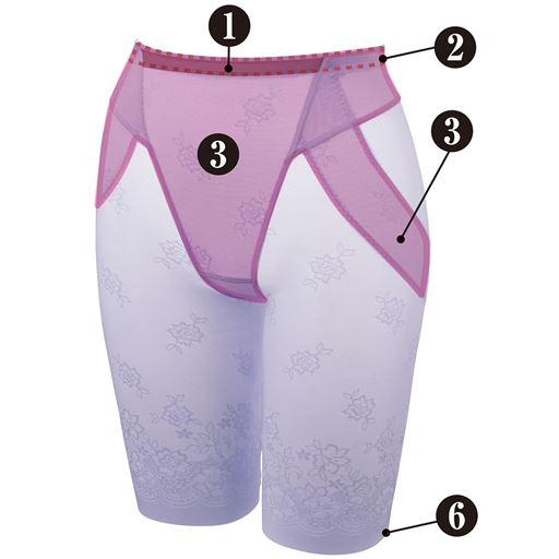 (1)フロントはゴムを使わない、ラクな折り返し仕様(2)ウエストゴムは身生地でくるみ、肌に当たらない仕様に(3)フロントとヒップの裏当てで、お腹&ヒップラインをすっきり見せ(6)足口は縫い目のないヘム仕様でアウターにひびきにくく、段差ができにくい