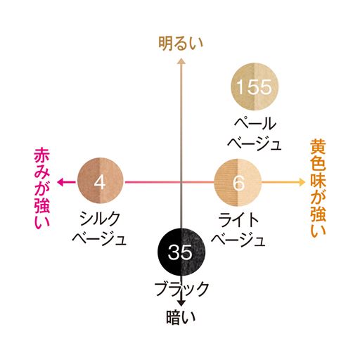 【カラーチャート】カラー選びの参考にしていただけます。