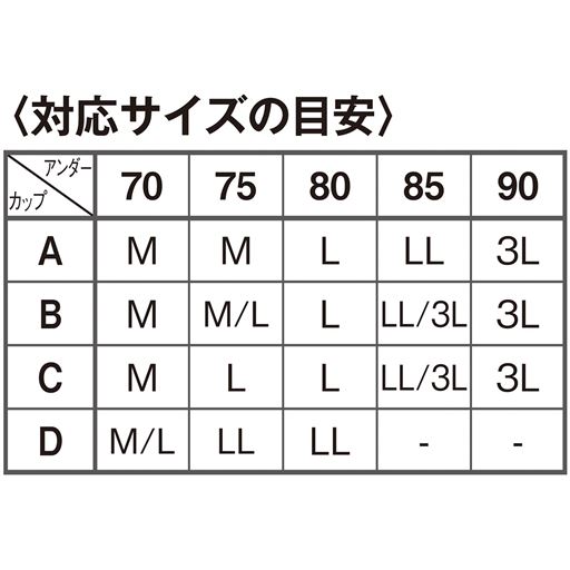 対応サイズの目安