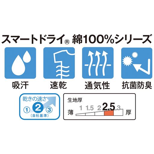 素材機能<br>吸汗・速乾・通気性・抗菌防臭