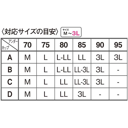 〈対応サイズの目安〉