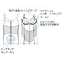 (1)吸汗・速乾ストラップテープ(2)ワイヤー入り3/4モールドカップでホールド(3)パワーネットの裏当てで引き締め