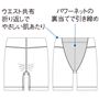 (1)パワーネットの裏当てで引き締め(2)ウエスト共布折り返しでやさしい肌あたり(3)バックギャザー入りで丸みのあるヒップラインに