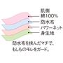 防水布を挟んだマチで、もしものモレをガード。 (1)肌側綿100%(2)防水布(3)パワーネット(4)身生地